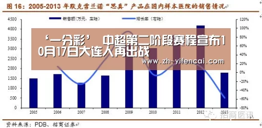 ‘一分彩’
中超第二阶段赛程宣布10月17日大连人再出战